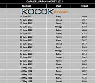 Nomor Keluar Sydney Hari Ini Tercepat